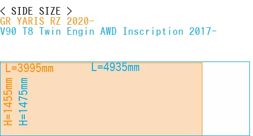 #GR YARIS RZ 2020- + V90 T8 Twin Engin AWD Inscription 2017-